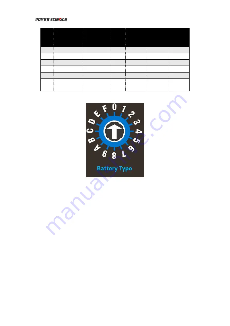 Power Science CF-1500-12 Series User Manual Download Page 18