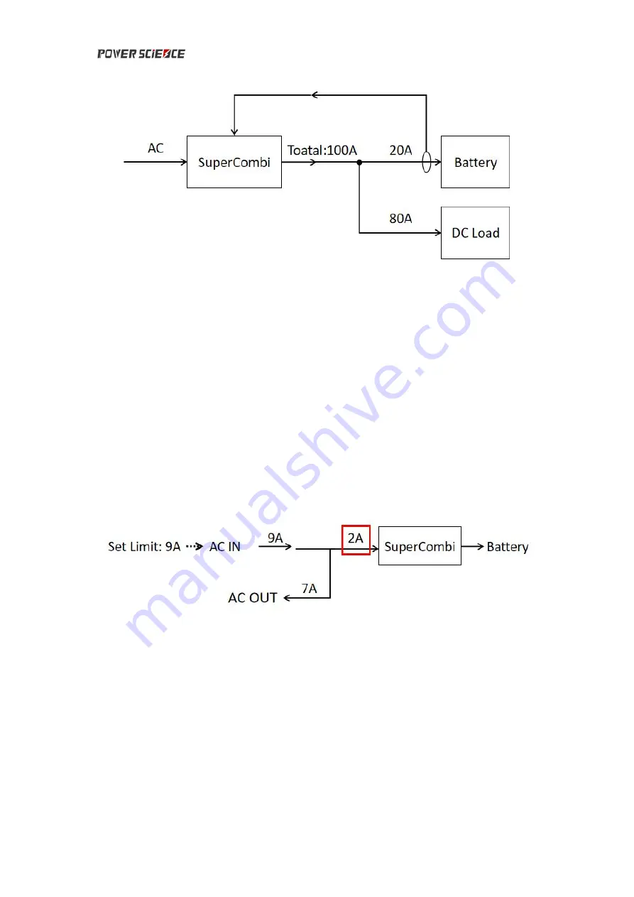 Power Science CF-1500-12 Series User Manual Download Page 25