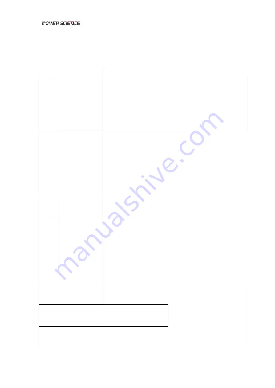 Power Science CF-1500-12 Series User Manual Download Page 31