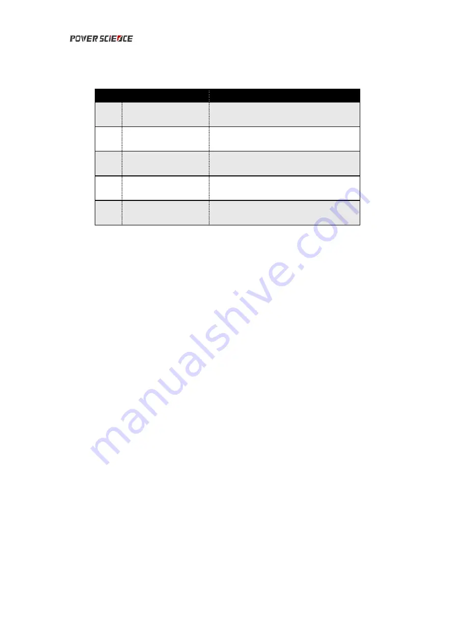 Power Science CF-3K-12 Series User Manual Download Page 16