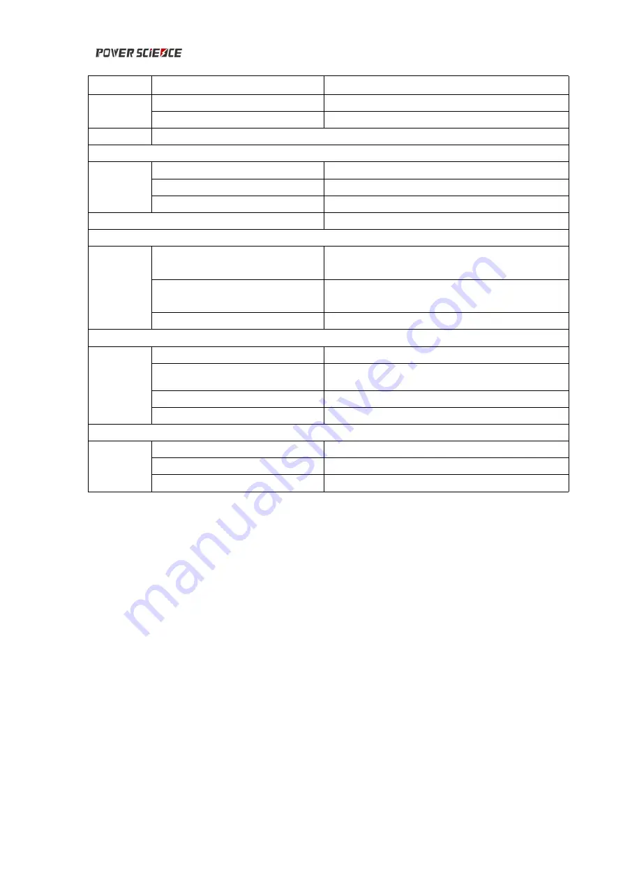 Power Science CF-3K-12 Series User Manual Download Page 32