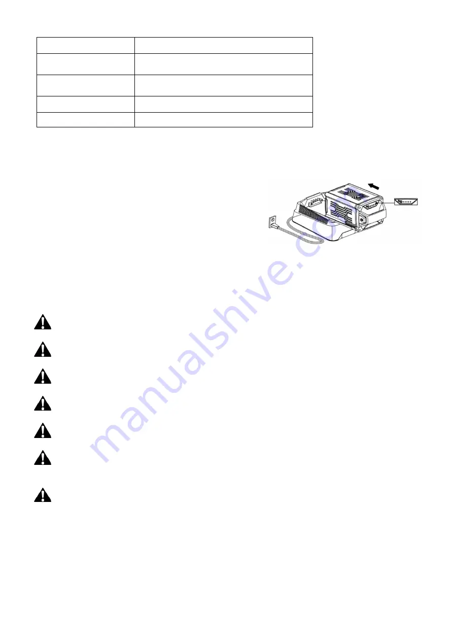 Power smart DB2805 Instruction Manual Download Page 31