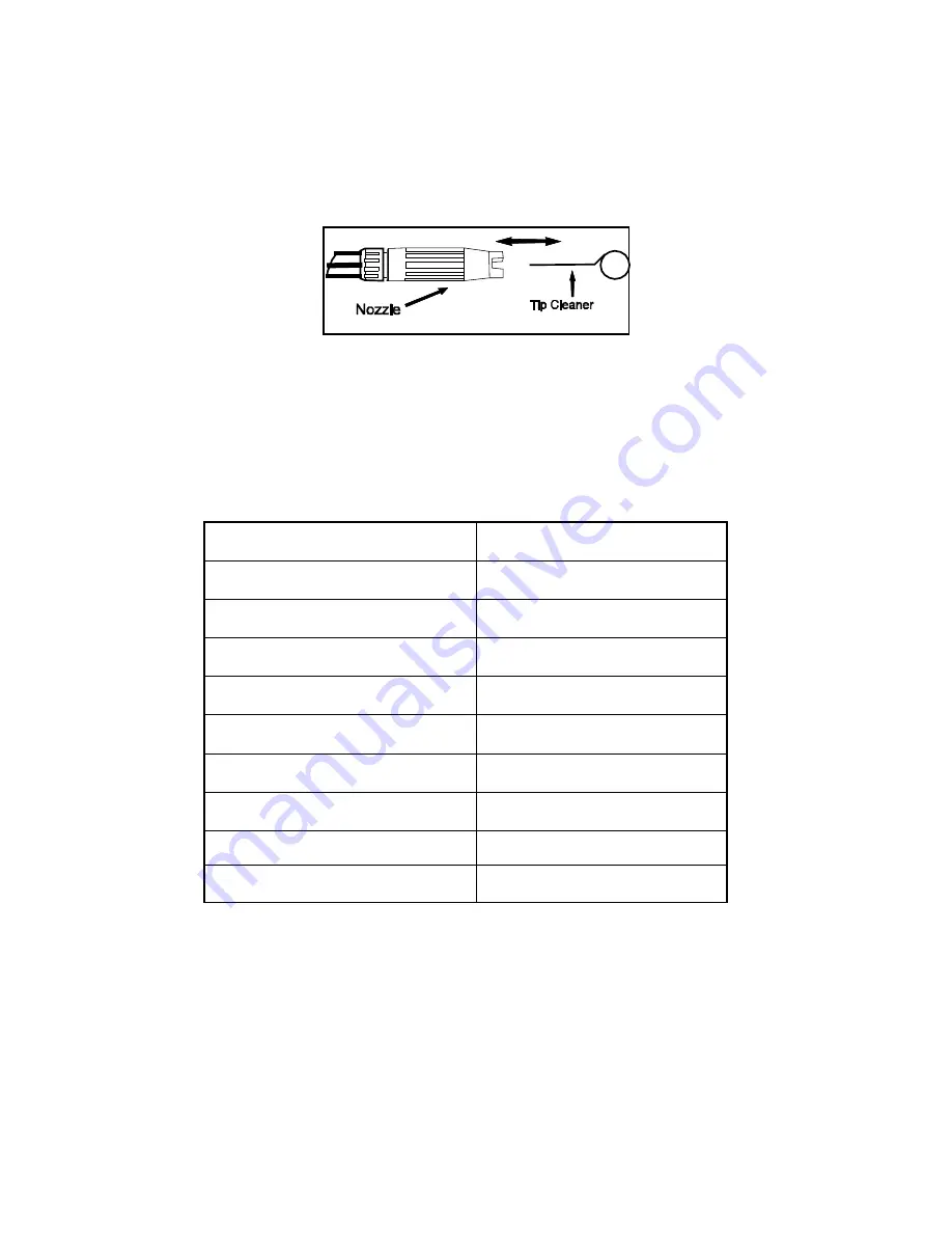 Power smart PS20 Operator'S Manual Download Page 7