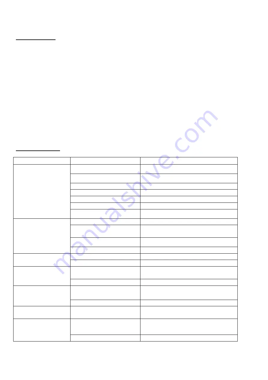 Power smart PSM2521SR Instruction Manual Download Page 45