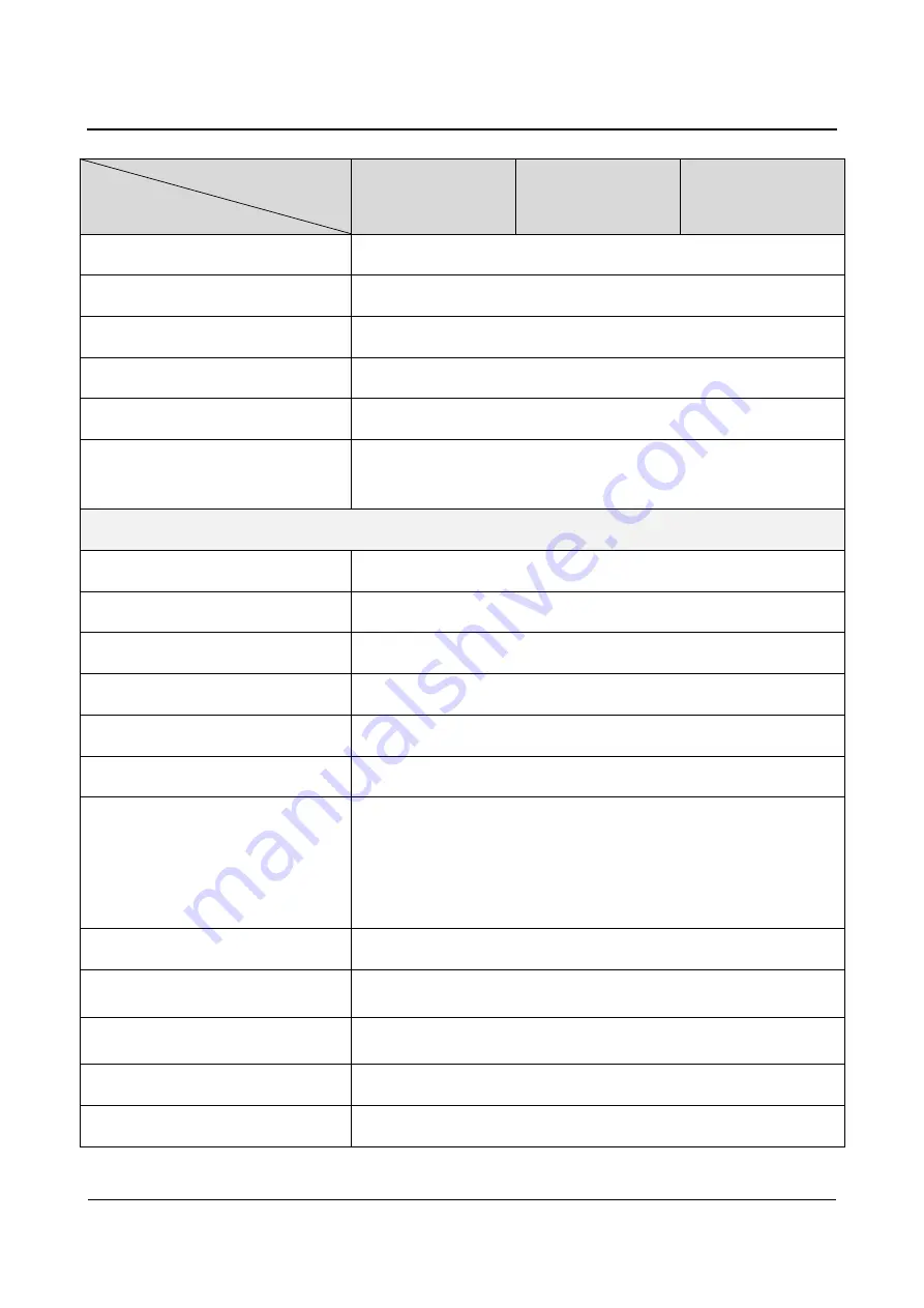 Power Solid PSSi3600W 580VK User Manual Download Page 90