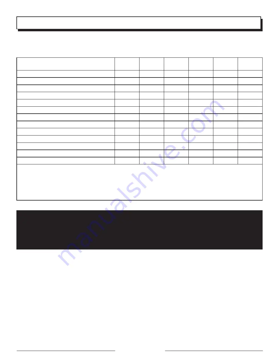 Power Stroke PS80544D Operator'S Manual Download Page 21