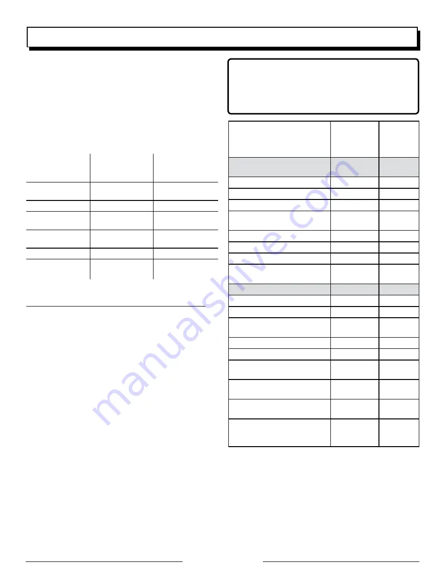 Power Stroke PS906800 Series Operator'S Manual Download Page 35