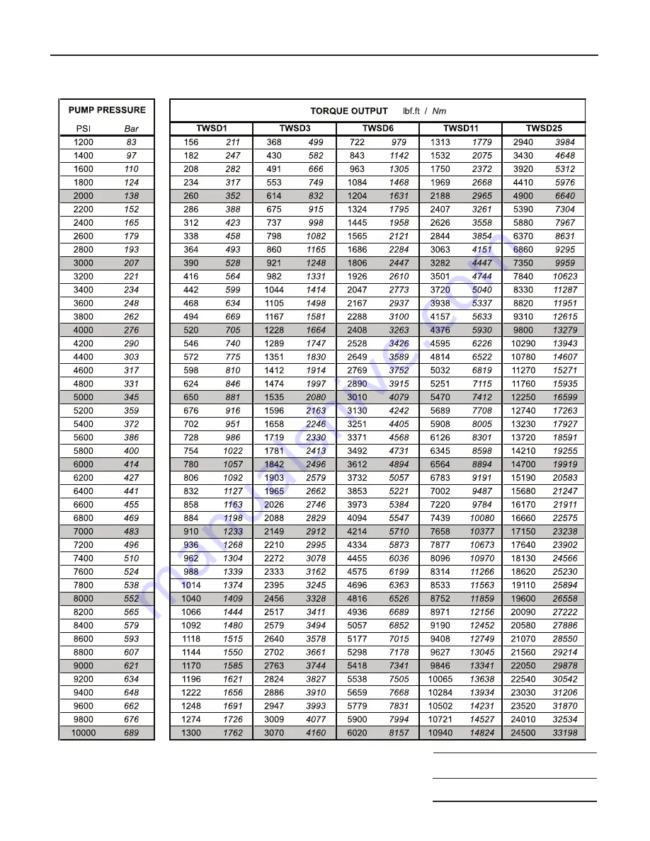 Power Team TWSD Series Operating Instructions And Parts List Manual Download Page 11