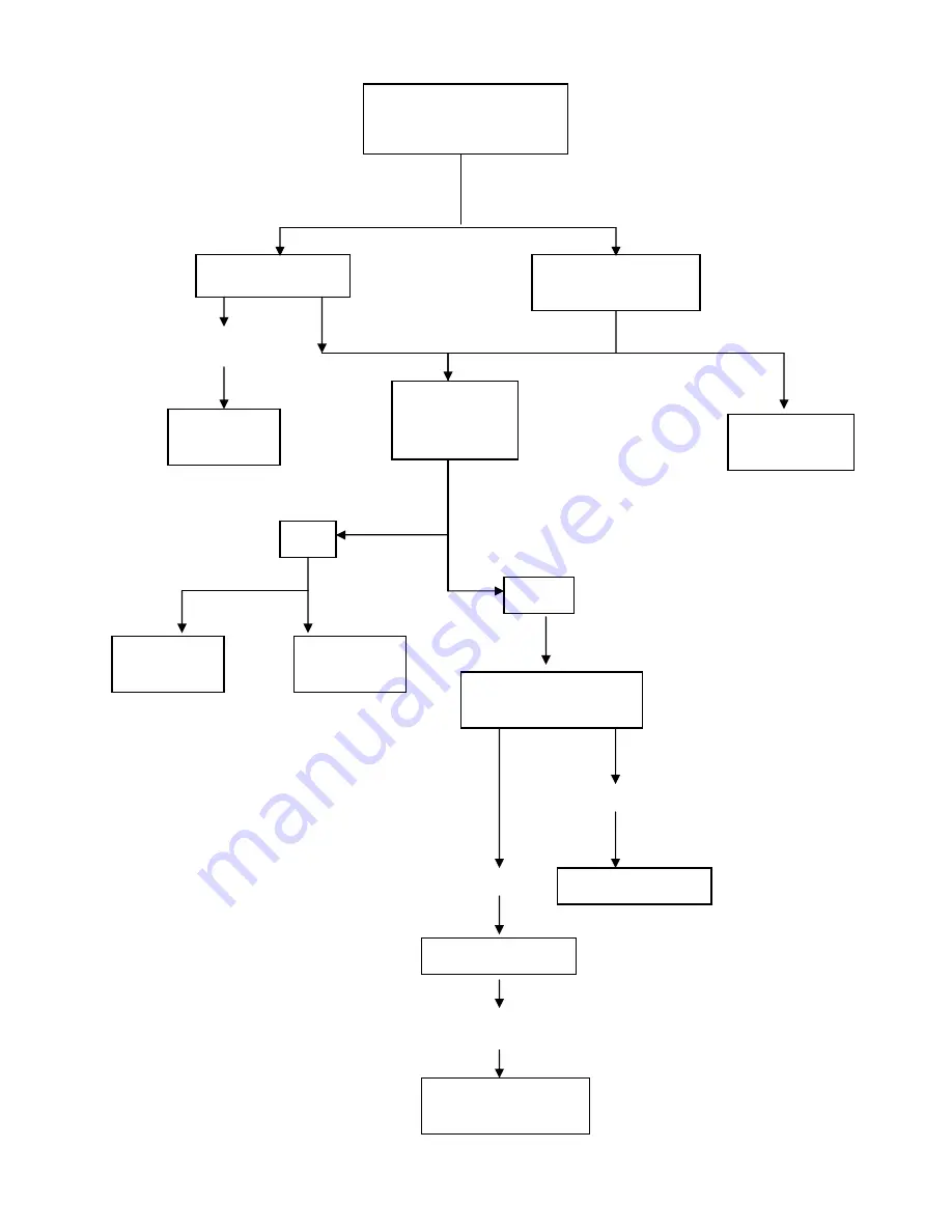 Power Tech Generators PTS-15 Operator'S Manual Download Page 26