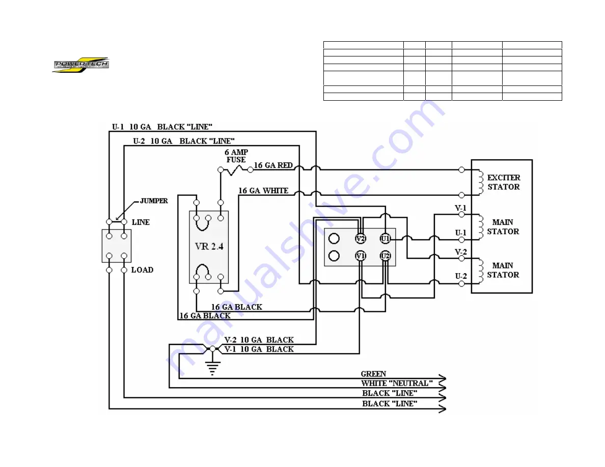 Power Tech Generators PTS-15 Скачать руководство пользователя страница 32