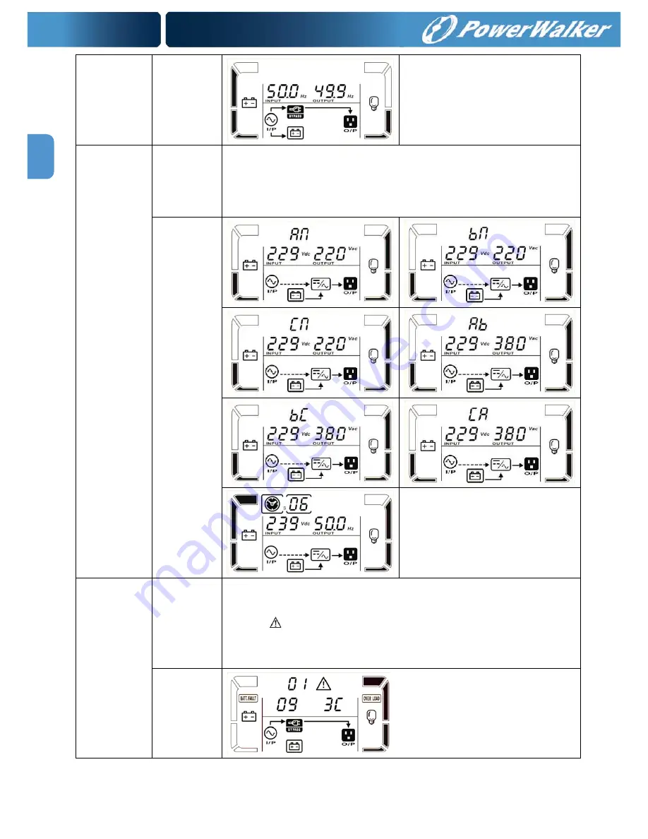 Power Walker VFI 10000CP 3/3 Instruction Manual Download Page 30