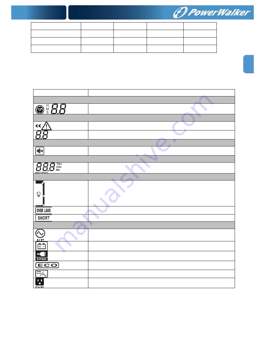 Power Walker VFI 10000CP 3/3 Скачать руководство пользователя страница 53