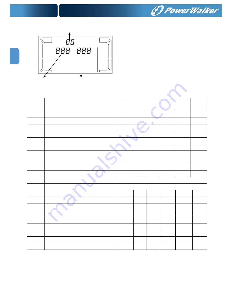 Power Walker VFI 10000CP 3/3 Instruction Manual Download Page 100