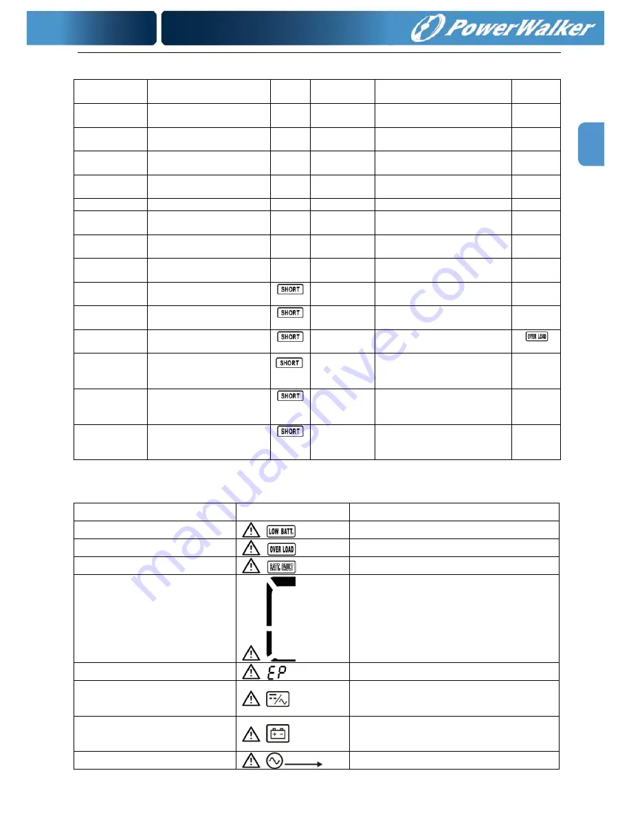 Power Walker VFI 10000CP 3/3 Скачать руководство пользователя страница 150