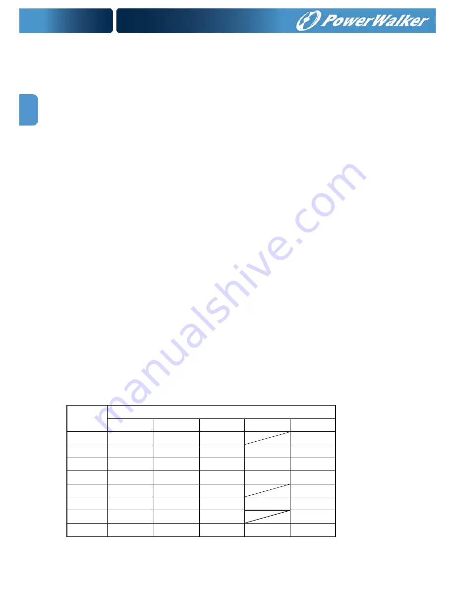 Power Walker VFI 10000CP 3/3 Instruction Manual Download Page 164