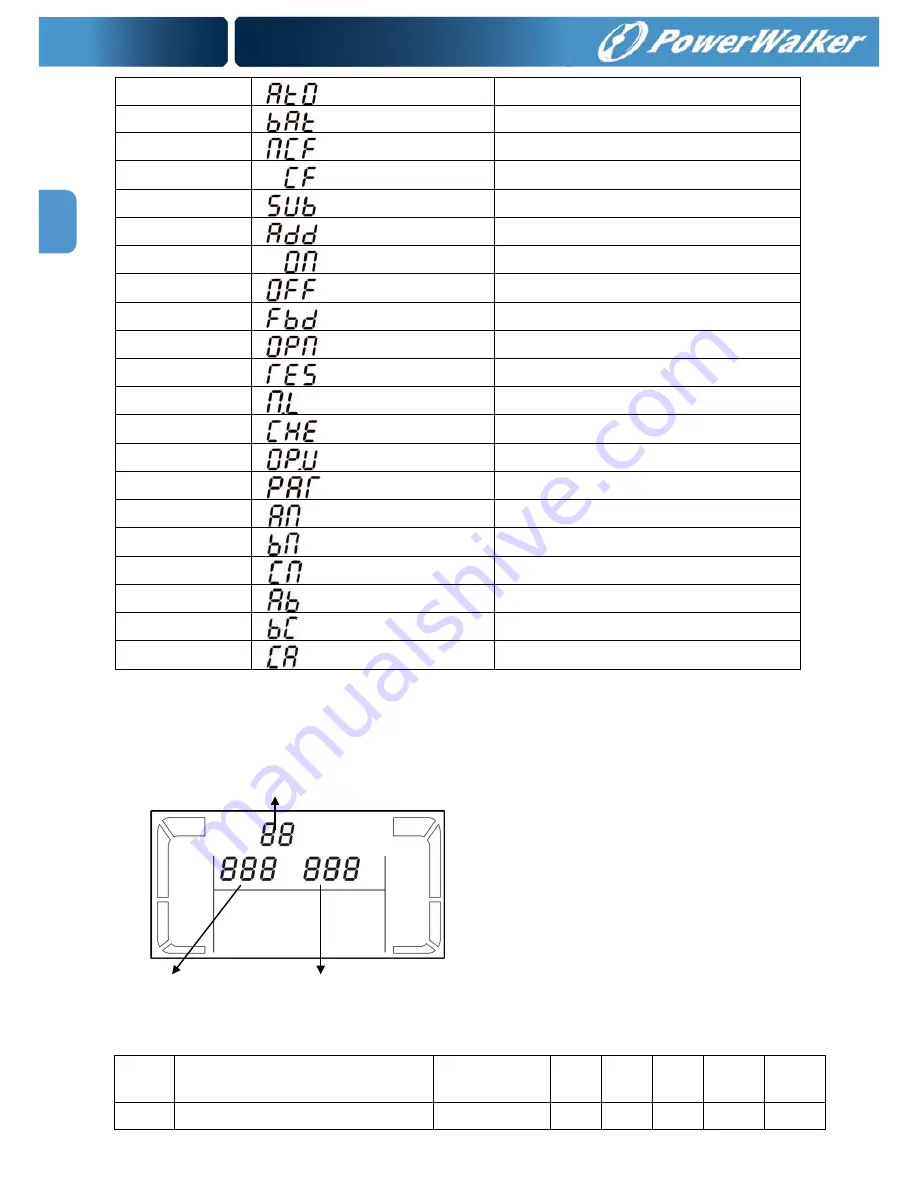 Power Walker VFI 10000CP 3/3 Instruction Manual Download Page 176