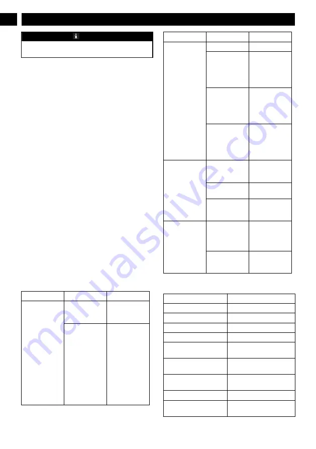 Power works 1400173 Operator'S Manual Download Page 6