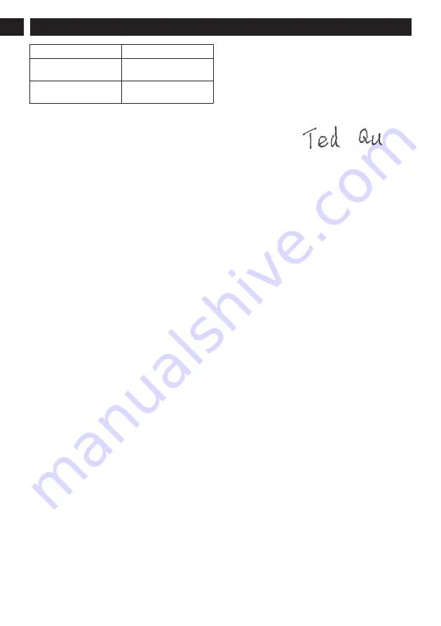 Power works CGM301 Operator'S Manual Download Page 6