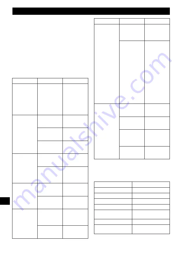 Power works LME363 Operator'S Manual Download Page 92