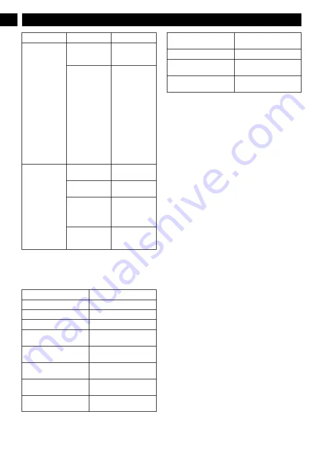 Power works LME462 Operator'S Manual Download Page 96