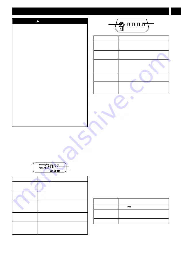 Power works P2448B2 Operator'S Manual Download Page 5