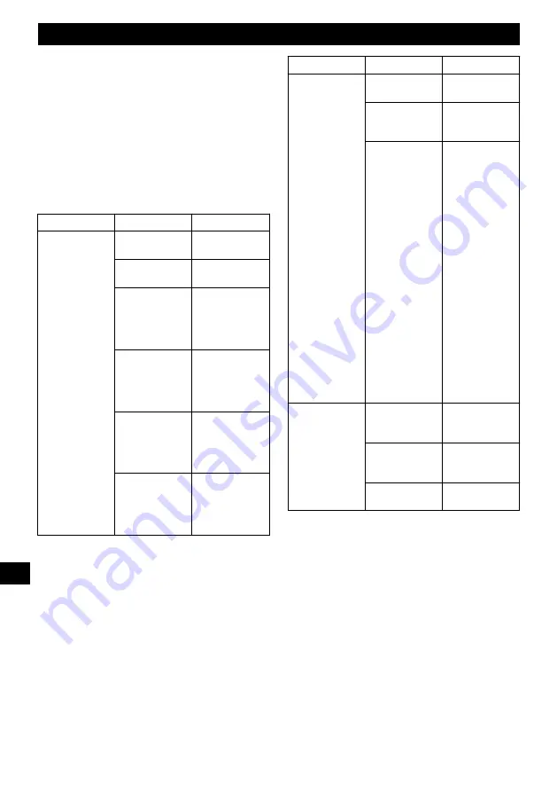 Power works PD48CS36 Operator'S Manual Download Page 112