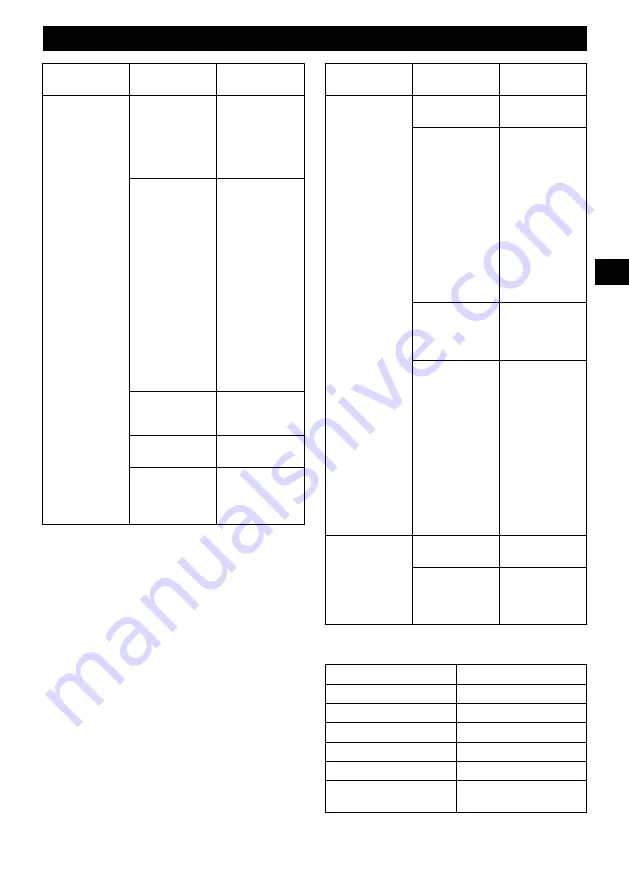 Power works PWC301 Operator'S Manual Download Page 43