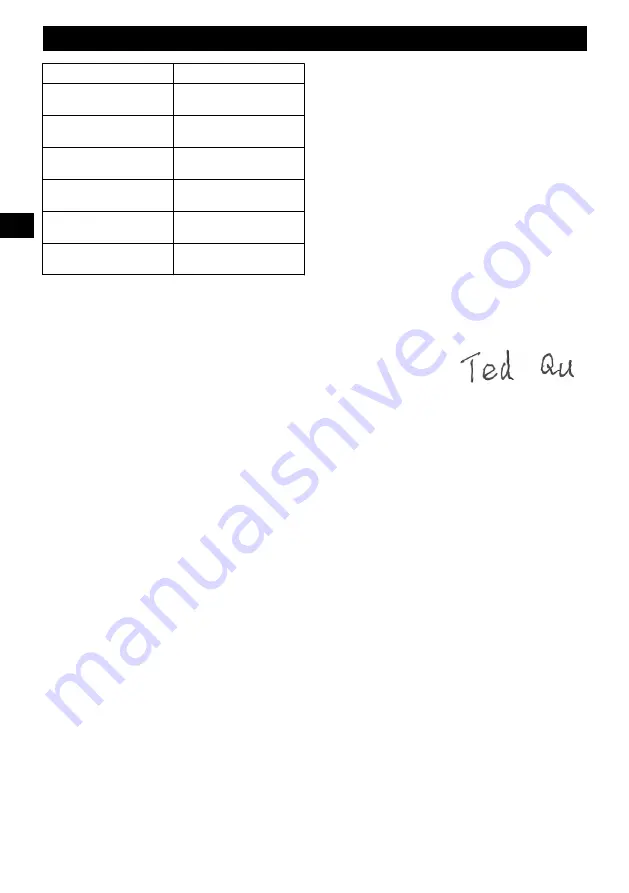 Power works RSM401 Operator'S Manual Download Page 22