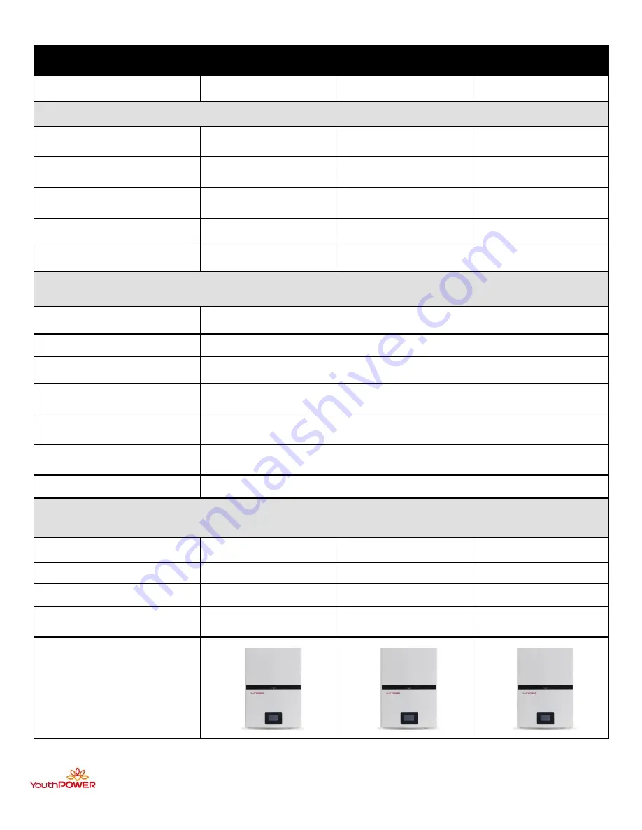 Power YP 51300-15KWH Скачать руководство пользователя страница 5