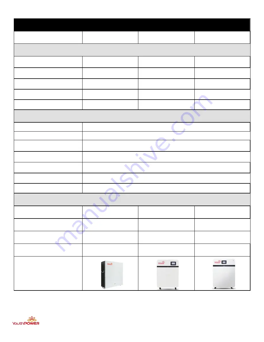 Power YP 51300-15KWH Скачать руководство пользователя страница 6