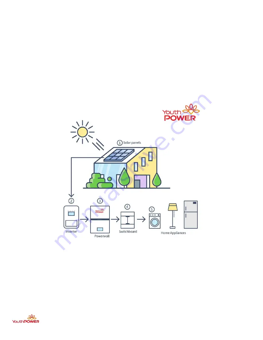 Power YP 51300-15KWH Скачать руководство пользователя страница 11