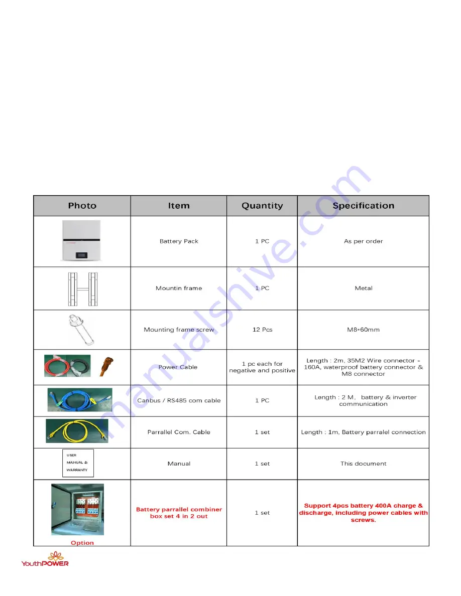 Power YP 51300-15KWH Скачать руководство пользователя страница 12