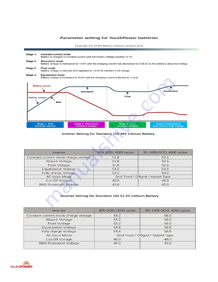 Power YP 51300-15KWH Скачать руководство пользователя страница 22