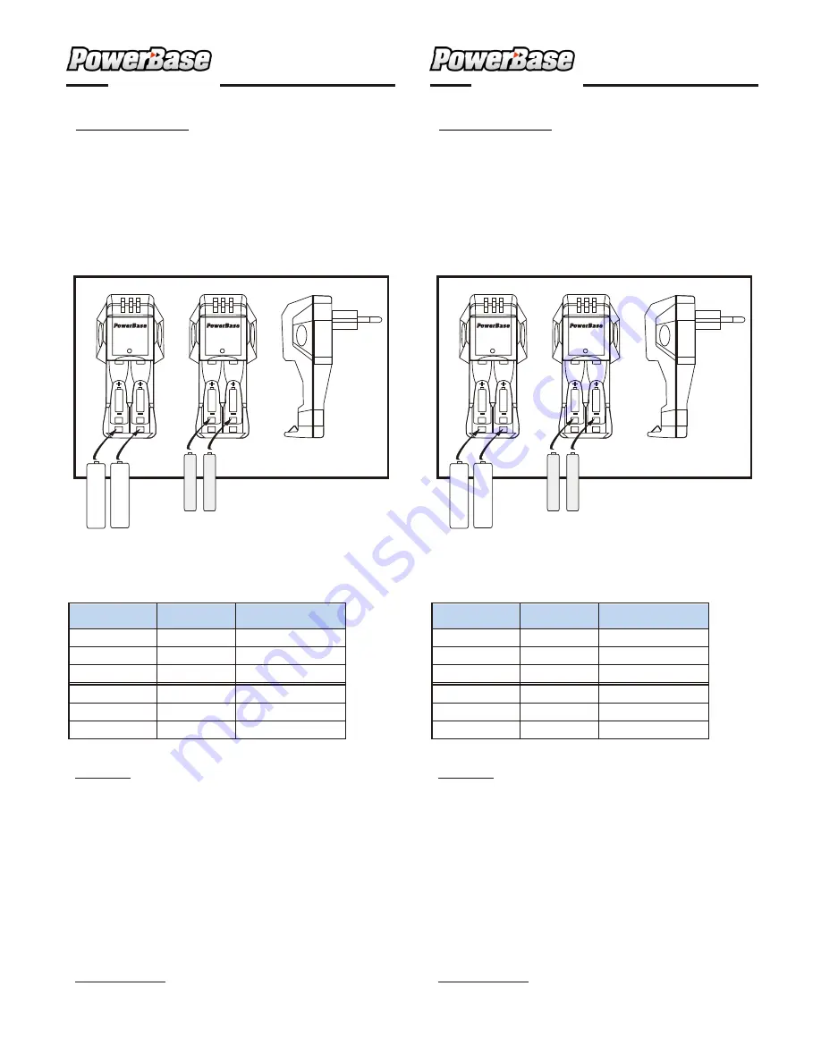 PowerBase C-206 User Manual Download Page 1