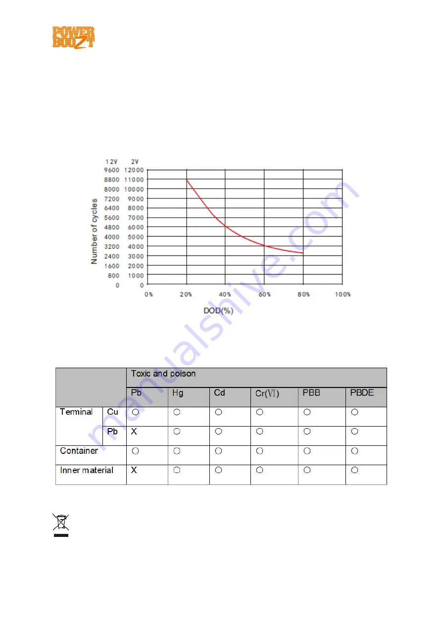 PowerBoozt LfeLi-48100TB User Manual Download Page 79