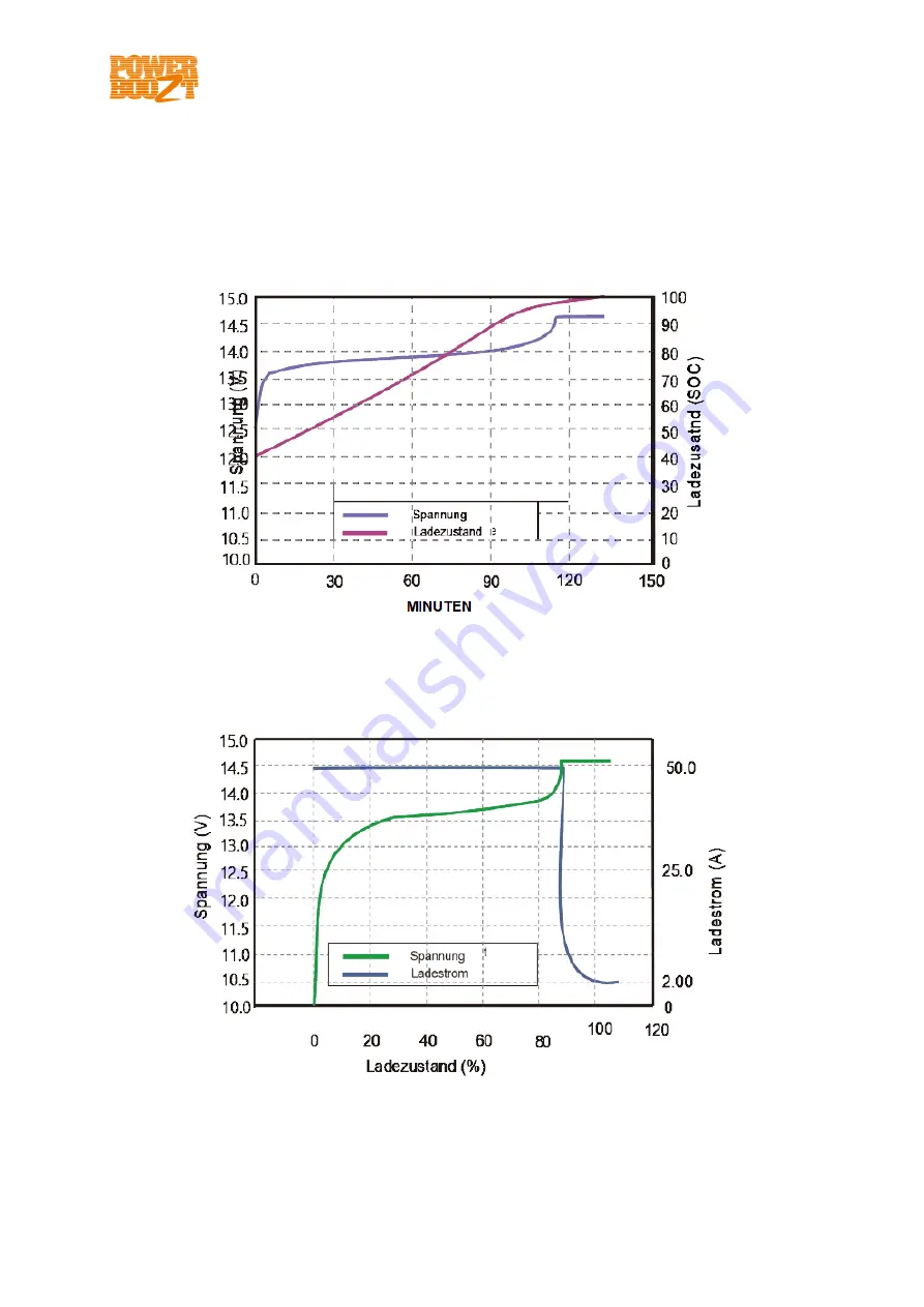 PowerBoozt LfeLi-48100TB User Manual Download Page 93