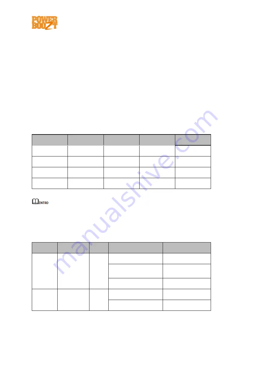 PowerBoozt LfeLi-48100TB User Manual Download Page 106