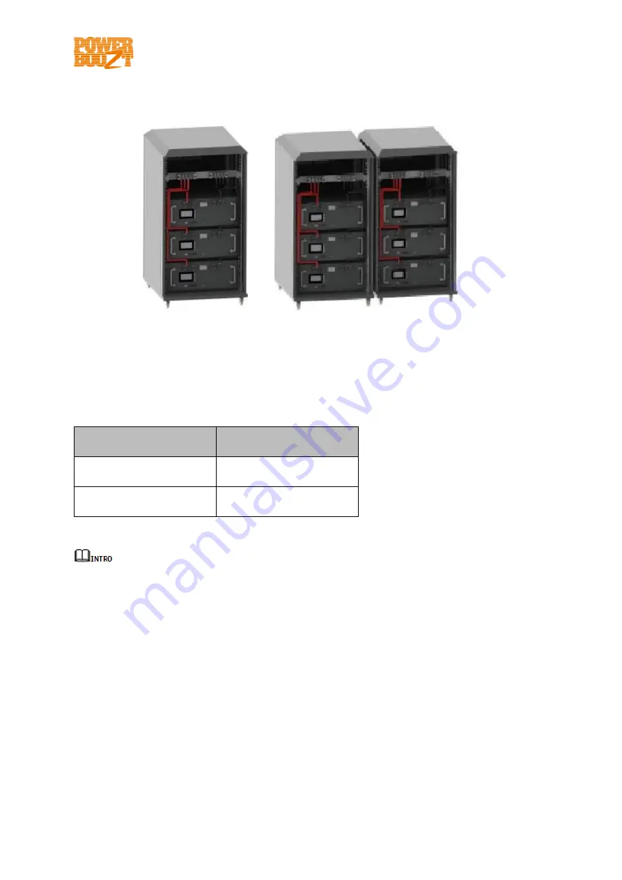 PowerBoozt LfeLi-48100TB User Manual Download Page 122