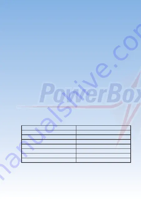 PowerBox Systems PowerBox  Competition SRS Скачать руководство пользователя страница 24