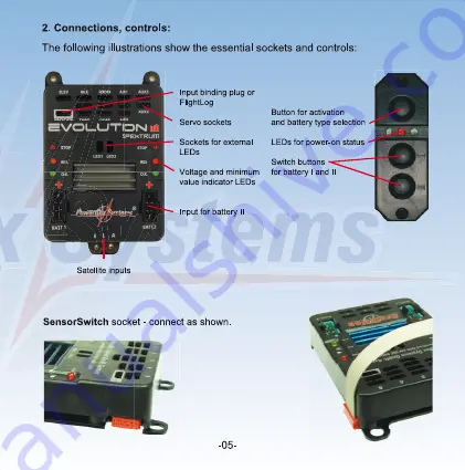 PowerBox Evolution Spektrum Instruction Manual Download Page 5