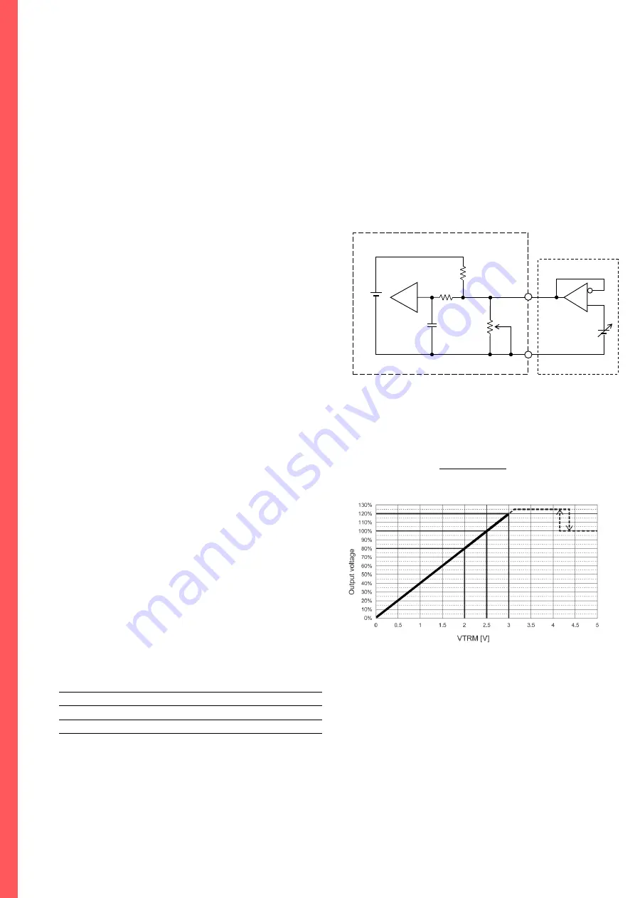 PowerBox OFI1200A Series Manual Download Page 5