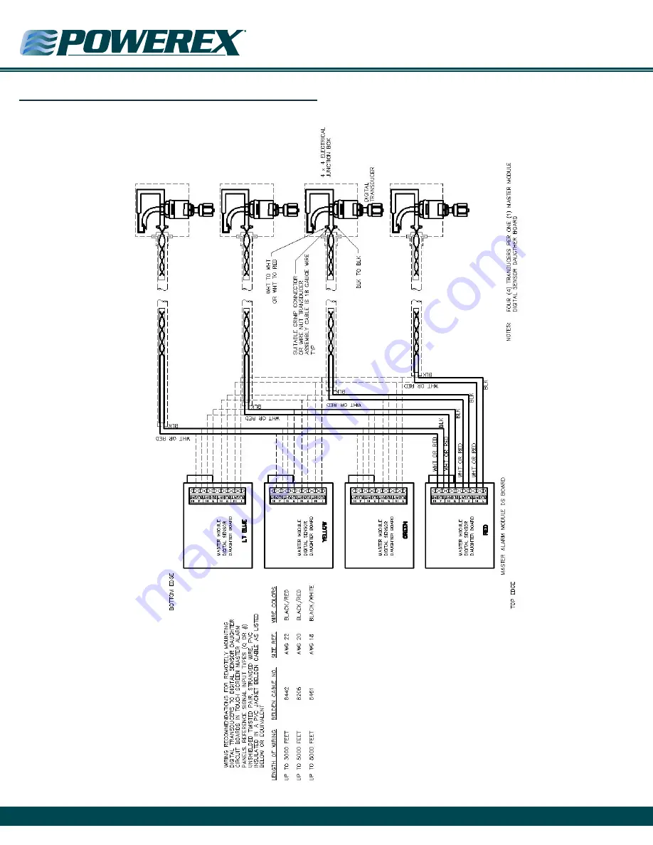 Powerex Med Touch Series Manual Download Page 46