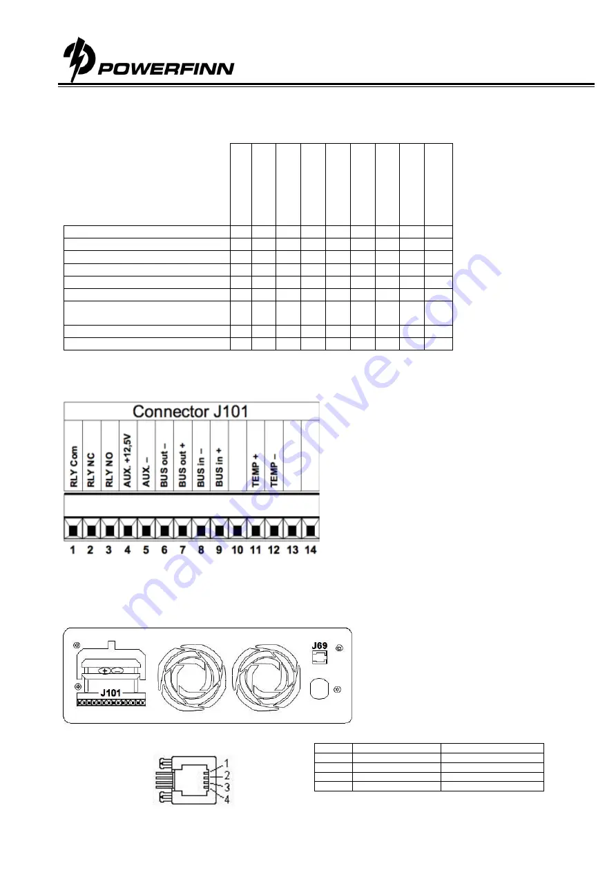 Powerfinn PAP3200HV Скачать руководство пользователя страница 5