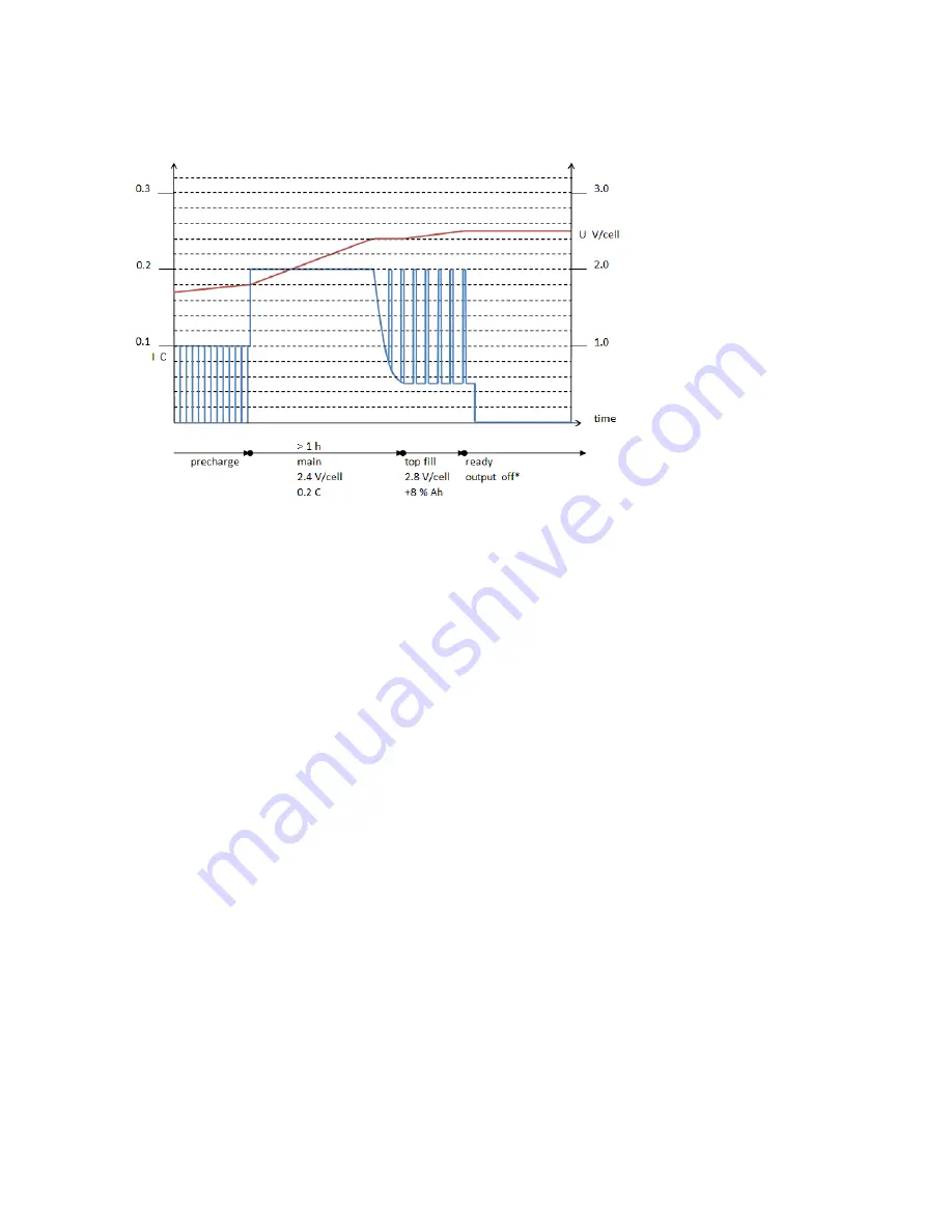 Powerfinn Robust 1100 Technical Handbook Download Page 12