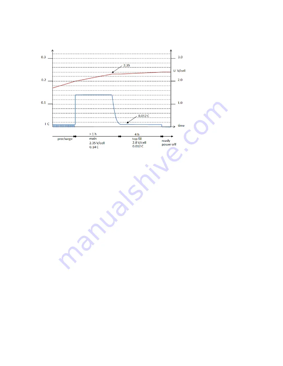 Powerfinn Robust 1100 Technical Handbook Download Page 13