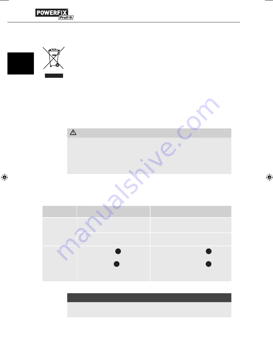 Powerfix Profi PHG 3000 A1 Operating Instructions Manual Download Page 25