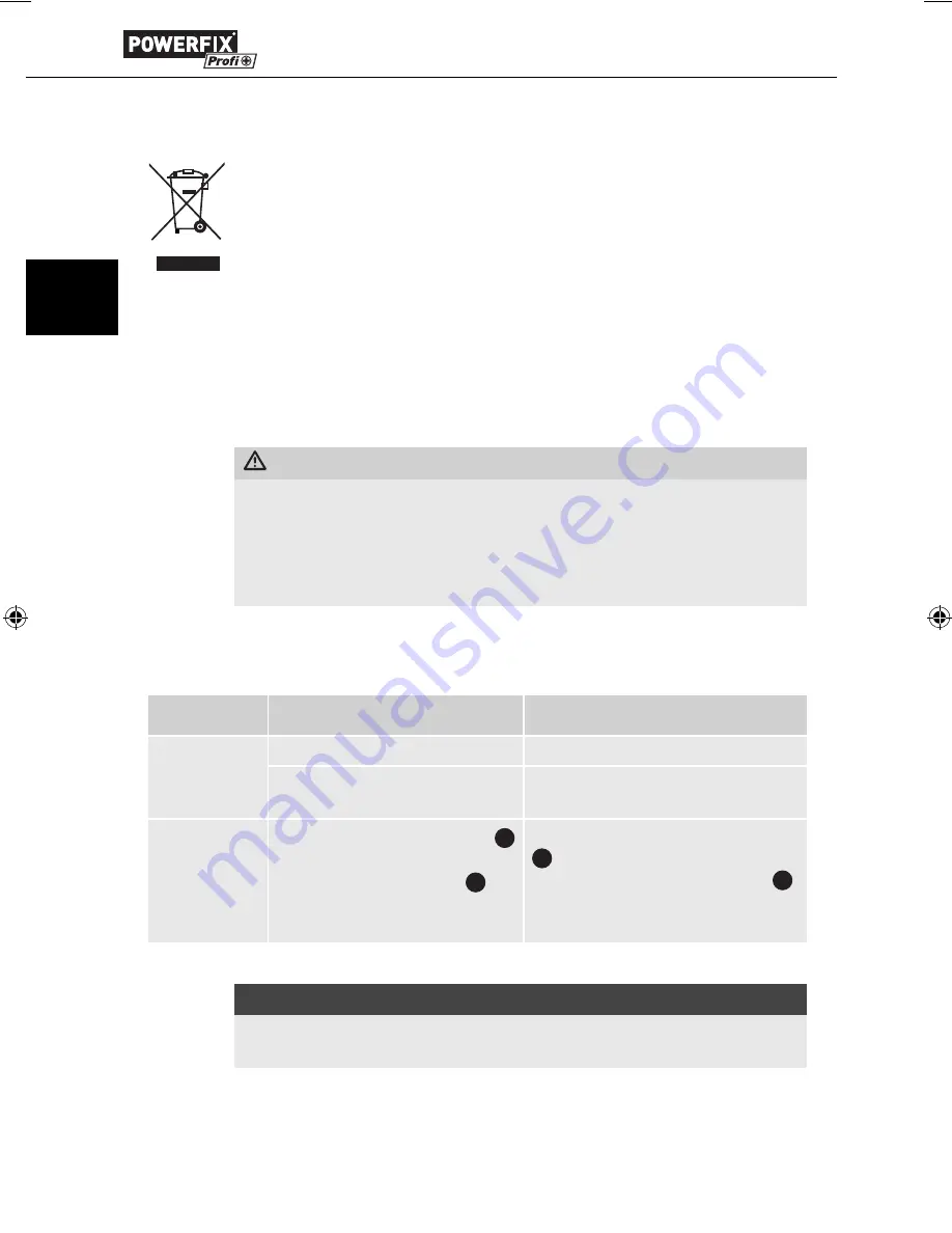 Powerfix Profi PHG 3000 A1 Operating Instructions Manual Download Page 37