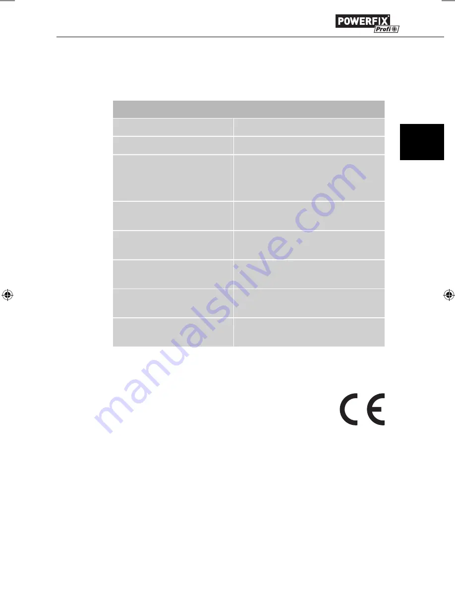 Powerfix Profi PHG 3000 A1 Operating Instructions Manual Download Page 38