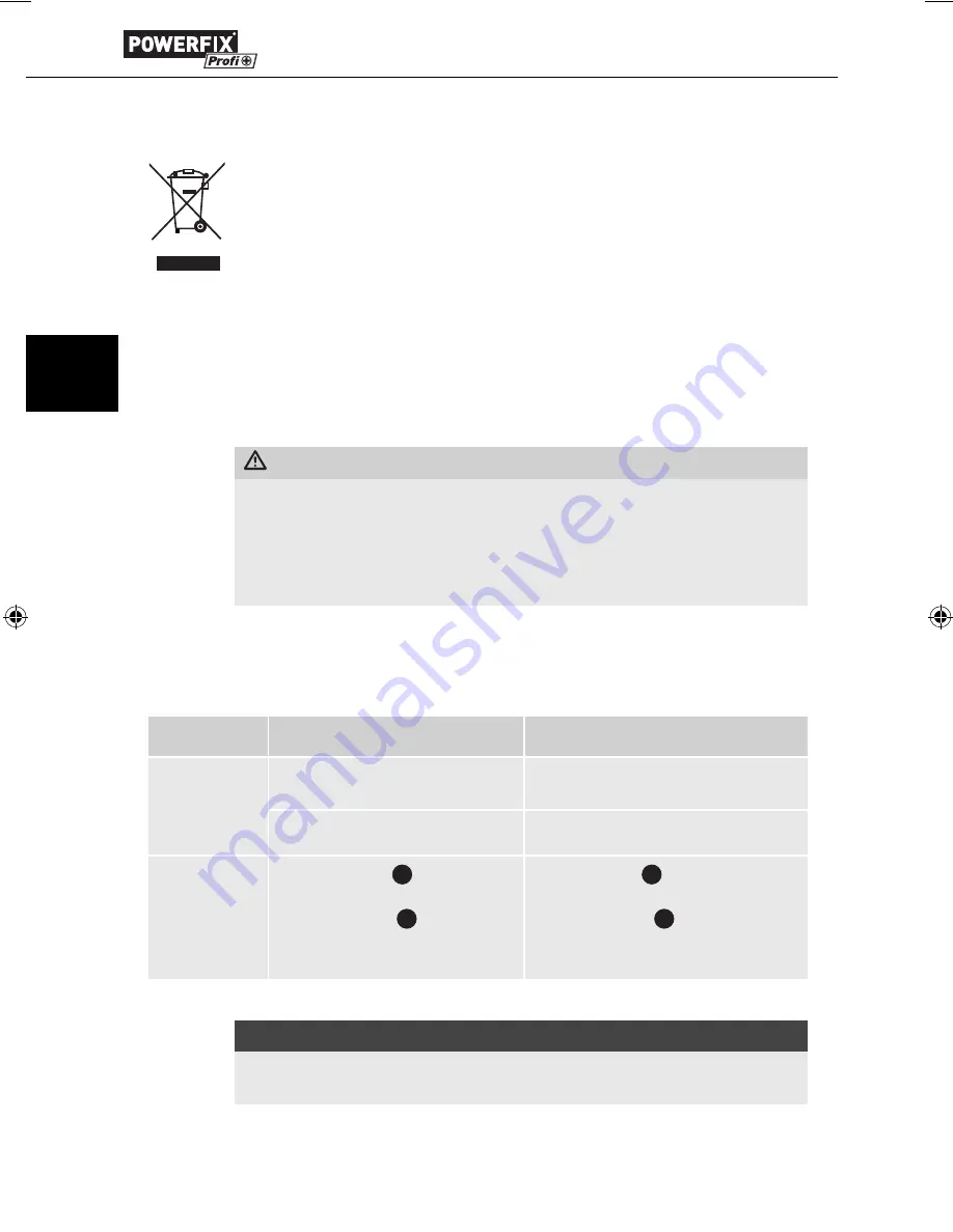 Powerfix Profi PHG 3000 A1 Operating Instructions Manual Download Page 49