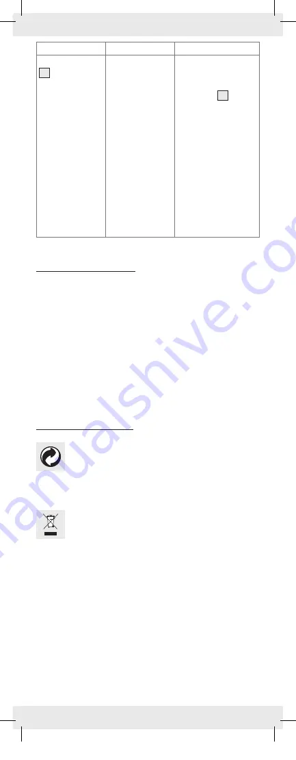 Powerfix Profi Z22855 Operation And Safety Notes Download Page 35